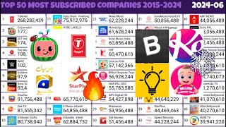 Top 50 Most Subscribed Companies 20152024 [upl. by Romeyn]