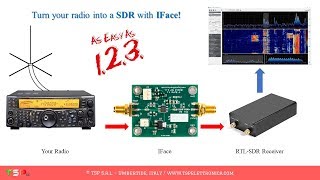 SDR Reception on TS2000 with IFace  CW [upl. by Anitsirk]