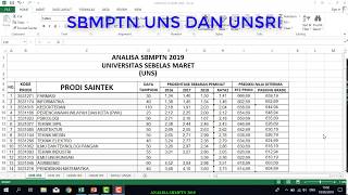 SBMPTN 2019  UNS amp UNSRI [upl. by Nhar513]