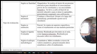 UMB act 1 Fundamentos en Evaluación [upl. by Suirtimid]