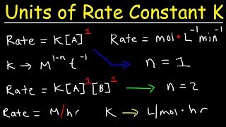 How To Determine The Units Of The Rate Constant K  Chemical Kinetics [upl. by Eceinaj581]