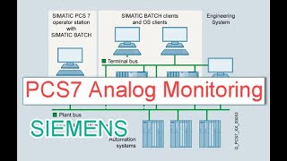 Siemens PCS 7 Analog Monitoring Faceplates Overview [upl. by Ressan]