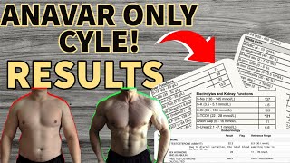 Anavar Only Cycle Results  Lose Fat Gain Muscle  Anavar and HCG Cycle  Testosterone Levels [upl. by Reve70]