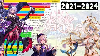 Evertale Best Arena Units 20212024  Tru Power History Bar Chart Race [upl. by Puri]