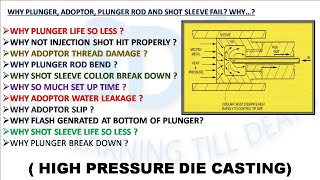 WHY INJECTION SYSTEM FAIL HIGH PRESSURE DIE CASTING [upl. by Erlewine272]