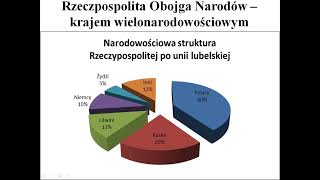 Państwo bez stosów  Historia Klasa 6  Z historią przez życie [upl. by Merchant]