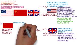 The Beginning of The Cold War The Grand Alliance GCSE Edexcel History Revision 91 [upl. by Odie]