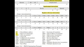 COA Chapter 11 Instruction Sets  Fixed Vs Variable Instruction set بالعربي [upl. by Dambro]