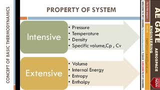 GATE CONCEPT OF BASIC THERMODYNAMICS  Intensive and extensive Property  thermodynamics [upl. by Ainat]