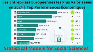 Les Entreprises Européennes les Plus Valoriseées en 2024  Top Performances Économiques [upl. by Annaujat836]