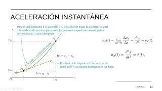 Movimiento Rectilíneo Aceleración [upl. by Legyn128]