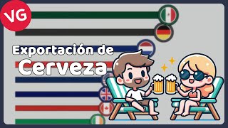 Los Mayores Exportadores de Cerveza en el Mundo [upl. by Dunning]