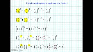 Proprietà delle potenze applicate alle frazioni [upl. by Eiramit]