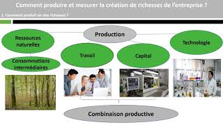 Comment produire et mesurer la création de richesses de l’entreprise [upl. by Emlen705]