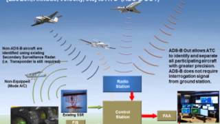 ADSB 101 Basics of ADSB Webinar Part 1  Avidyne wSubtitles [upl. by Yeltneb10]