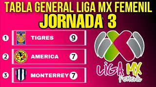 TABLA GENERAL LIGA MX FEMENIL 2024 JORNADA 3🔥🔥🔥 [upl. by Isbel121]