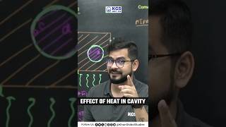 Effect Of Heat In Cavity 📚🔥  Physics By SSP Sir neet2025 neethindi neet2025 neetpreparation [upl. by Hales332]