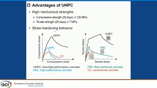 Effect of Thixotropic UHPC on Interfacial Properties as an Overlay [upl. by Ellicott]