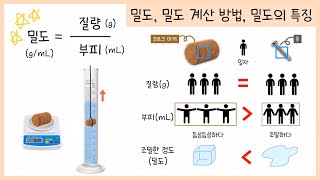 중2 물질의 특성 3강밀도￨밀도 계산 방법￨밀도의 특징￨밀도로 물질 구별하기￨물질의 뜨고 가라앉는 성질👻 [upl. by Acsot]