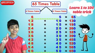 Learn 1 to 100 Times Multiplication Tricks  Easy and fast way to learn  Math Tips and Tricks [upl. by Pedroza563]