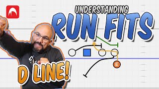 Understanding Run Fits  P2  D Line Play [upl. by Reinertson806]