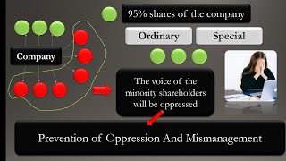 65 Intro Prevention of oppression and mismanagement [upl. by Julina388]