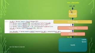 【深度學習實作】531 變分自動編碼網路Variational Autoencoder（實作） [upl. by Ennovehc]