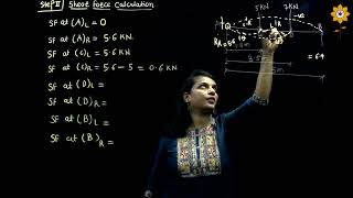 How to draw SFD and BMD for simply supported beam with point load  Prof Shital Marlapalle  PiCA [upl. by Porte]