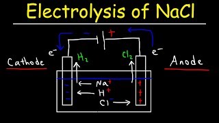 Electrolysis [upl. by Naliorf]