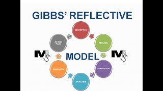 Gibbs Reflective Model with an Example  Simplest Explanation Ever [upl. by Akimak]