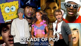 Pop Rewind DECADE OF POP  2000s Megamix 20002010  25 Minutes of NOSTALGIA [upl. by Anaidirib]