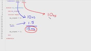 Verilog® timescale directive  Basic Example [upl. by Barber]