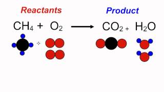 Balancing Equations [upl. by Howie]