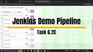 Jenkins Basic Demo Pipeline Video [upl. by Armitage]