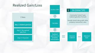 2025 Enrolled Agent EA Exam Level 1 Glm Review Lecture Video 9 91 Capital Gains on Sales of Stock [upl. by Ayitahs506]