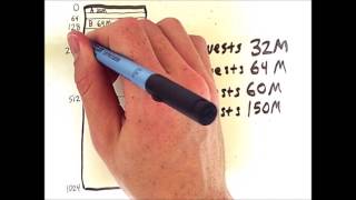 Memory Partitioning 3 Buddy System [upl. by Aciretnahs138]