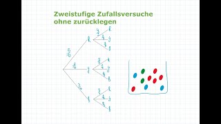 Zufall und Wahrscheinlichkeit Zweistufige Zufallsversuche ohne zurücklegen  Mathe einfach erklärt [upl. by Enybor]