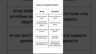 Array vs ArrayList in Java java array arraylist javainterview [upl. by Fagaly304]