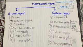 haemostatic agent local and systemic pharmacology mnemonic in 2 min [upl. by Llerdnek]