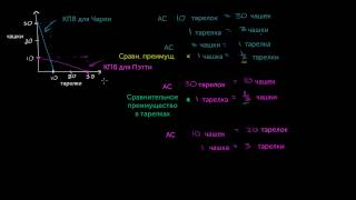 Специализация основанная на принципе сравнительных преимуществ и экономическая эффективность [upl. by Ekoorb271]