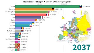 Kraje w Europie z Największą liczbą Ludności 19462050 prognoza ONZ [upl. by Rainer]