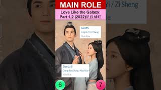 Zhao Lusi  Main Role  Rosy Zhao Drama List  Shorts viral zhaolusi rosyzhao 赵露思 [upl. by Eitten717]