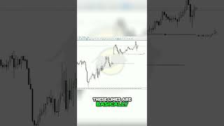 1 Navigating Market Gaps trading propfirmchallenge forex [upl. by Basso]