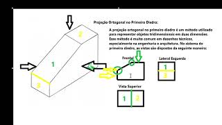 Projeção Ortogonal no Primeiro Diedro  Detalhe Vértice na vista Frontal [upl. by Nalyd657]