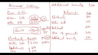 Principles of Relevant Costing Techniques [upl. by Nylatsyrc677]