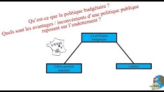 La politique budgétaire de l’Etat relance par l’emprunt [upl. by Brinn]