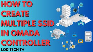 HOW TO CREATE MULTIPLE SSID IN OMADA CONTROLLER [upl. by Alegnasor479]