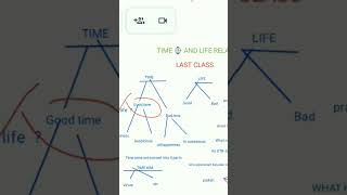 KNOW ABOUT TIME AIM 🤔 SUBSCRIBE NOW [upl. by Aicina]