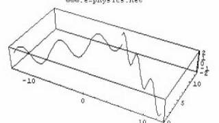 水波槽模擬3破壞性干涉Ripple tankInterference [upl. by Waine884]