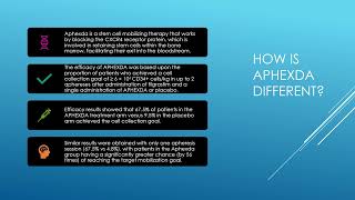 Aphexda  Motixafortide  Multiple Myeloma  FDA Orphan Drug Approval Process  Pharmacist Review [upl. by Allertse987]